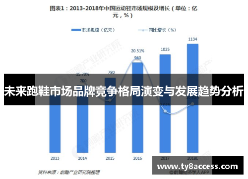 未来跑鞋市场品牌竞争格局演变与发展趋势分析