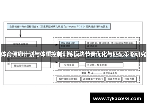 体育健康计划与体重控制训练模块节奏优化与匹配策略研究