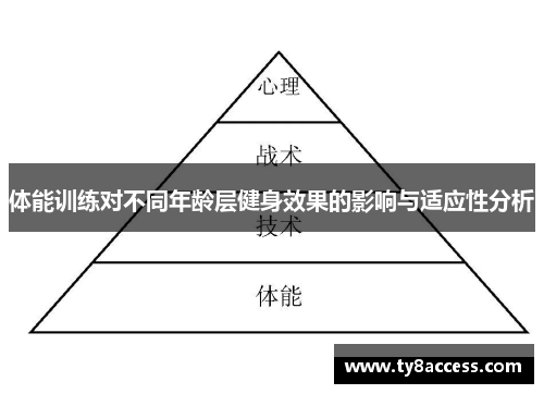 体能训练对不同年龄层健身效果的影响与适应性分析